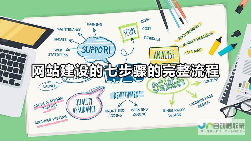 从网站建设到精准推广，打造您的线上营销利器