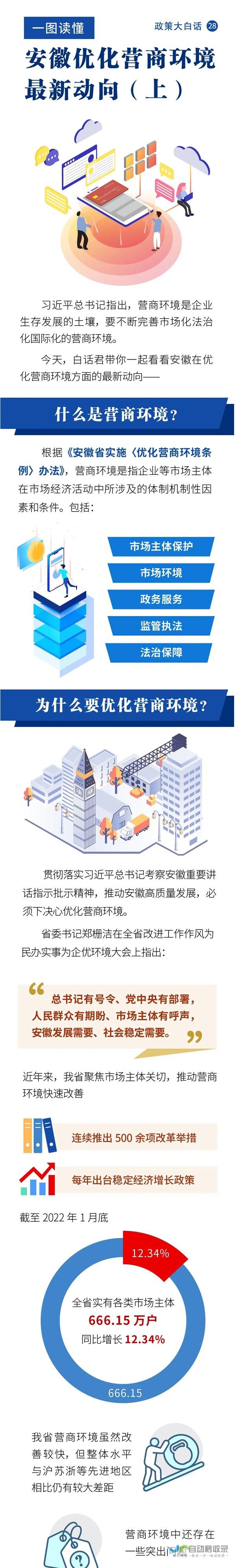 实现业务增长
